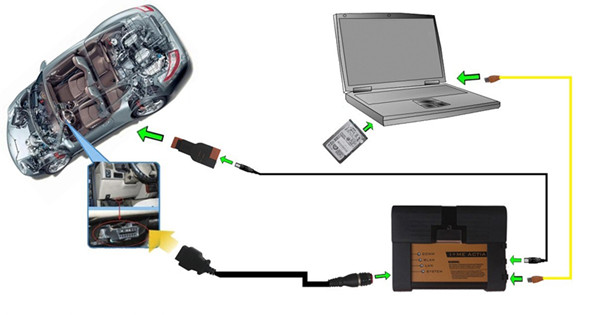 bmw icom a2 connection