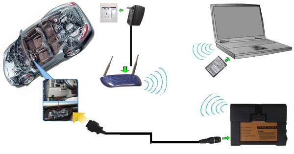 bmw icom wifi connection display