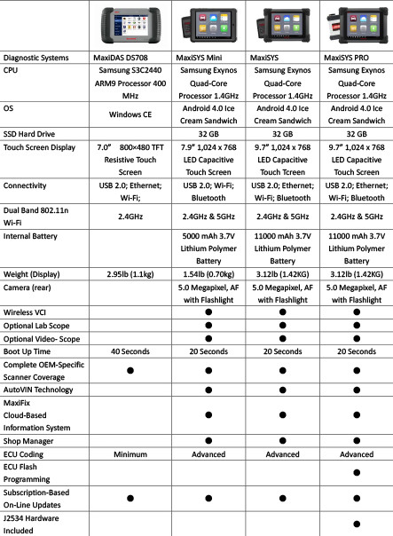 maxisys-comparison